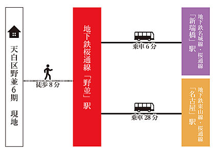 交通図