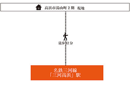 交通図