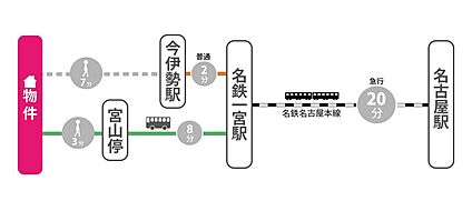 交通図