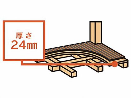 横揺れに強い「剛床工法」を採用