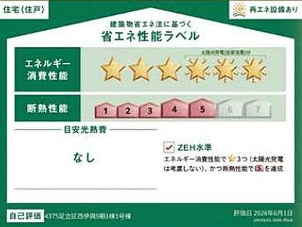 省エネ性能ラベル
