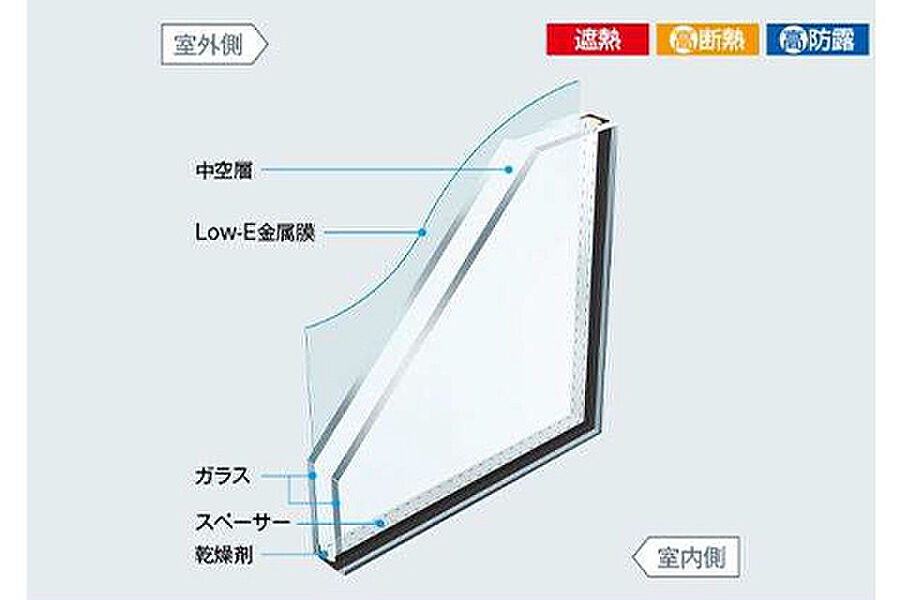 独立洗面化粧台標準仕様