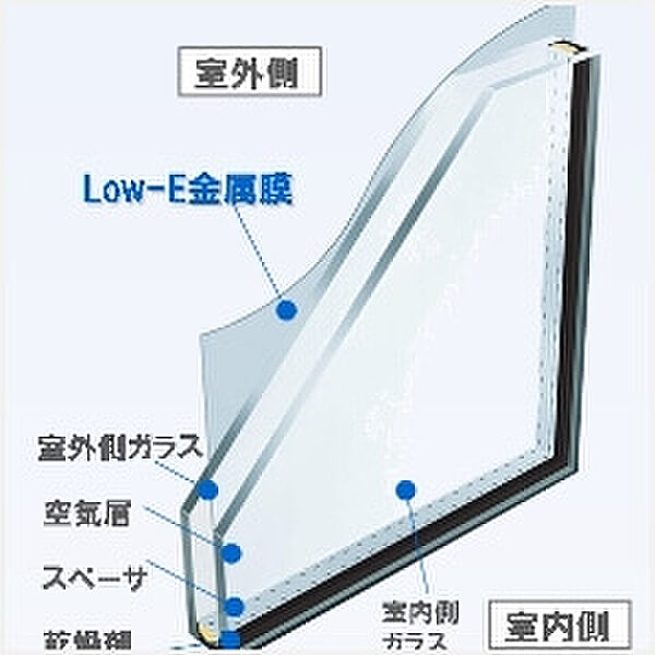 工法、構造，使用