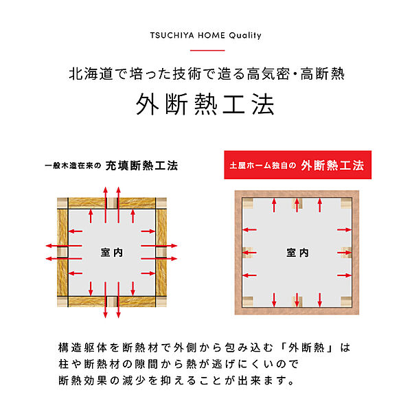 オリジナル断熱工法