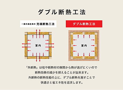 ダブル断熱工法