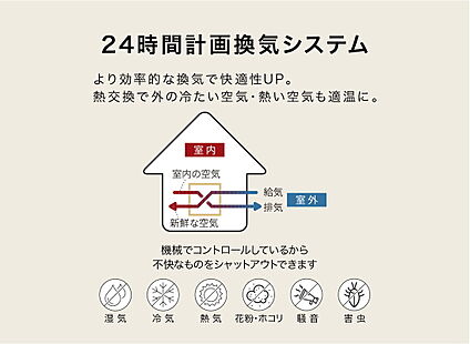 24時間計画換気システム