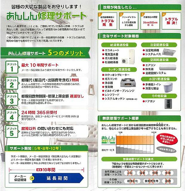 【ミライエにてご契約特典×住設安心サポートの10年保証】ミライエでご契約頂いた場合、キッチン、トイレ、バス、給湯器、洗面化粧台等の新築住宅に設置される住宅設備機器を対象に、保証対象となる故障や不具合が発生した時、無償で修理・交換するサービス（最長10年間、何度でも利用可能です！）を無料でお付けいたします。＊諸条件有