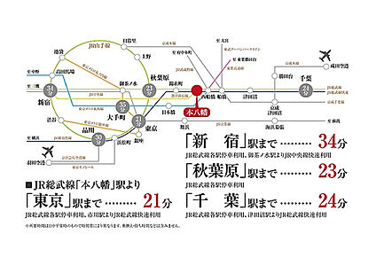 交通図