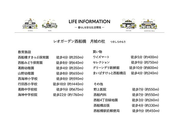 西船橋すきっぷ保育園