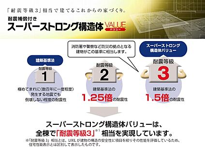 耐震保証付き「スーパーストロング構造体」