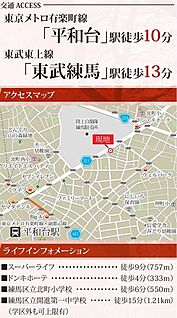 交通図