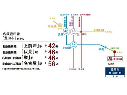 交通図