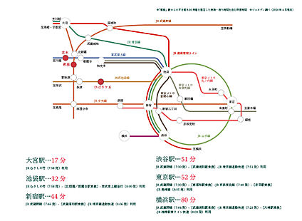 交通図