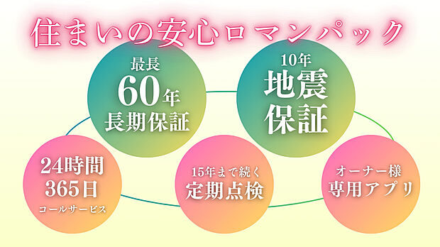 【5LDK】高品質な住宅だから実現できた、充実のアフターサポート。業界トップクラスの建物保証期間をはじめ、建てたあとも、暮らしを支えるサービスを提供し、安心とロマンをお届けします。