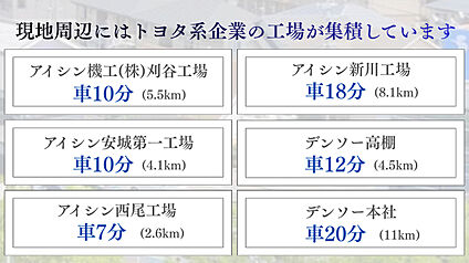 現地周辺にはトヨタ系企業の工場が集積しています。