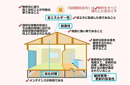 長期優良住宅(耐震等級3)
