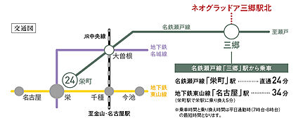 交通図