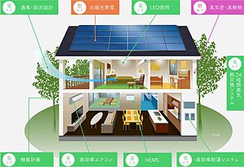 【橋本不動産】子供たちの明るい笑い声が響くコミュニティー豊かな街【下阪本2丁目ニュータウン】 その他