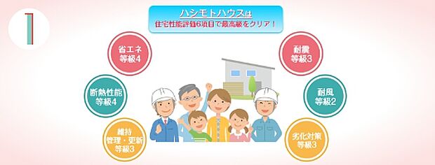 全棟長期優良住宅