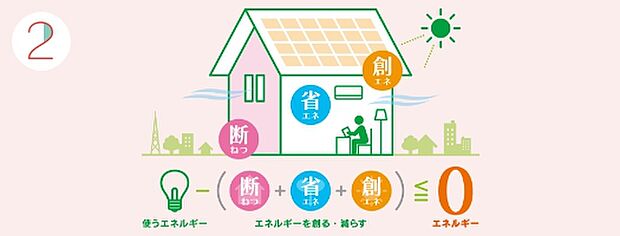 全棟ゼロエネルギー住宅