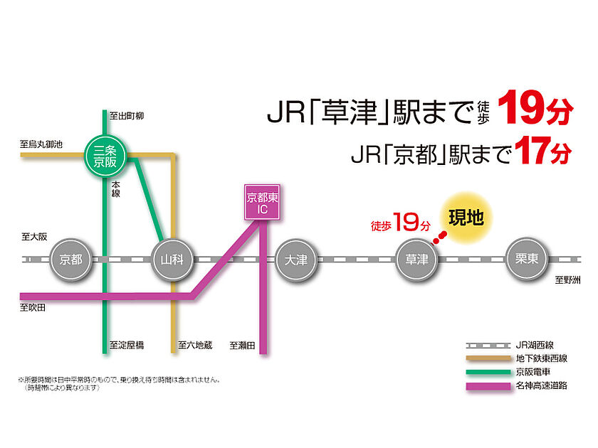 交通図