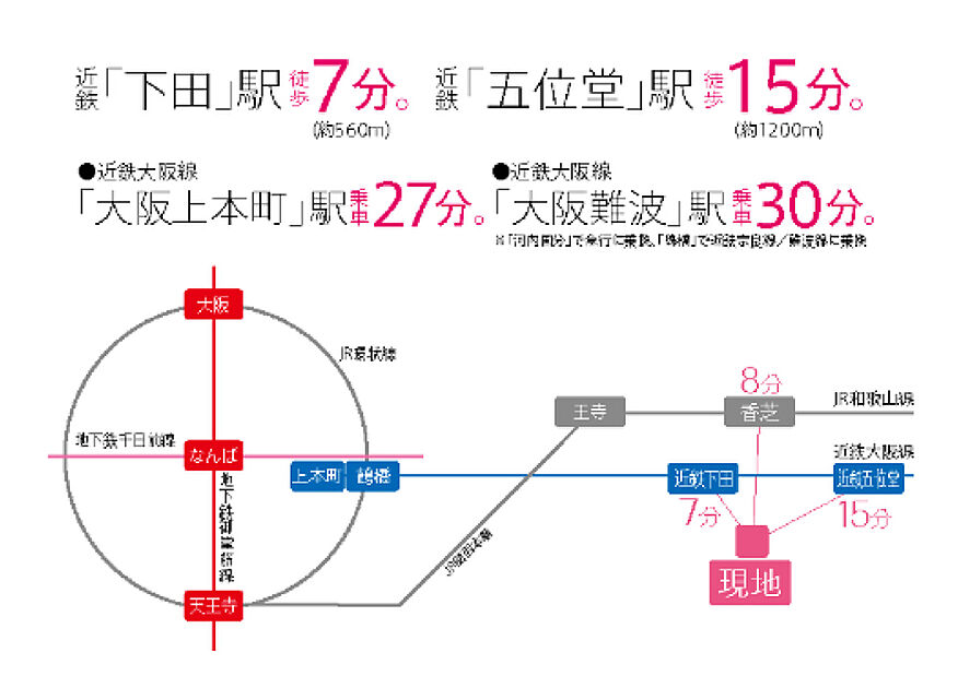 交通図