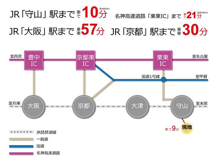交通図