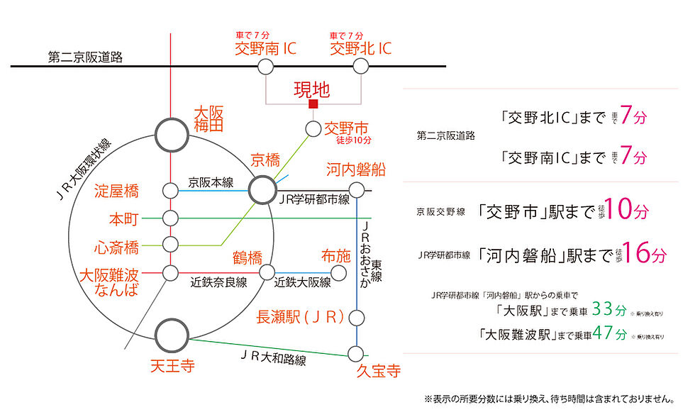 交通図
