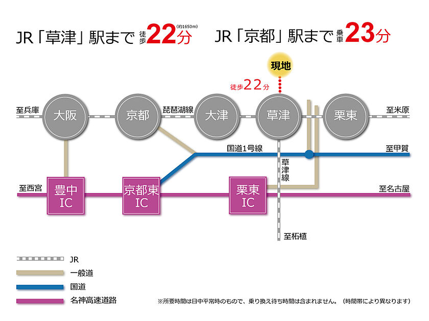 交通図
