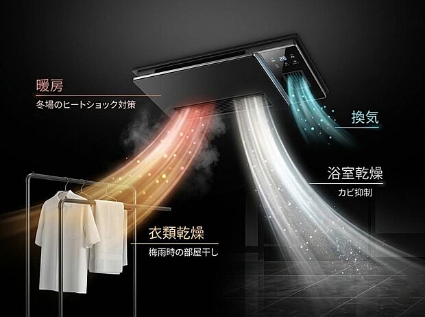 【その他内観】浴室乾燥暖房機 浴室を乾燥、暖房、衣類乾燥、換気機能を備えた機器です。ヒートショック対策や部屋干し、カビ抑制に役立ち、快適なバスタイムと暮らしをサポートします。