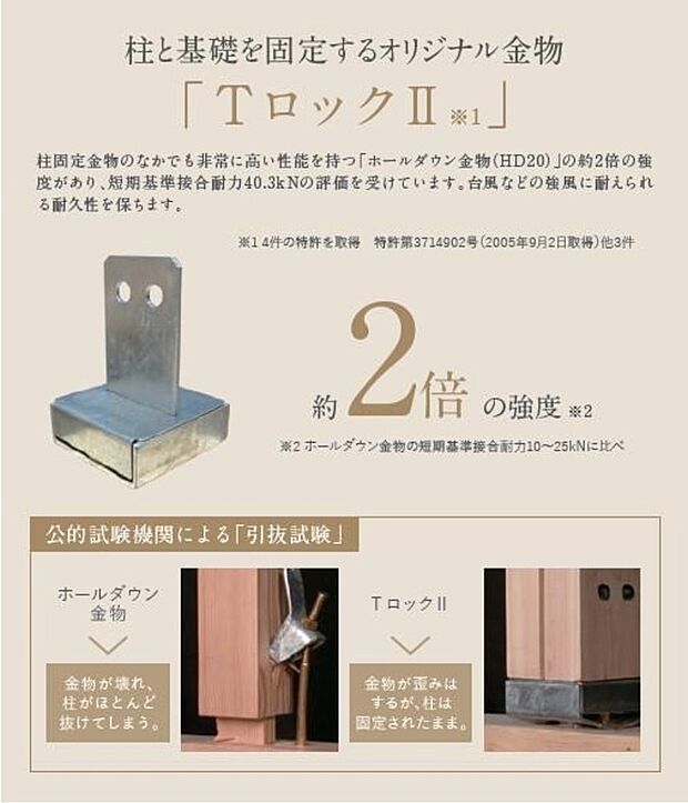 【TロックII】柱固定金物のなかでも非常に高い性能を持つ「ホールダウン金物(HD20)」の約2倍の強度があり、短期基準接合耐力4 0. 3k Nの評価を受けています。台風などの強風に耐えられる耐久性を保ちます。