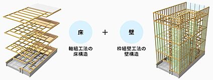 【HIGHCUBE構法】