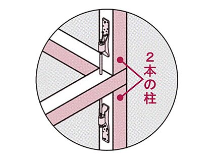 【安全性と強度に配慮した「上下をつなぐ柱」】