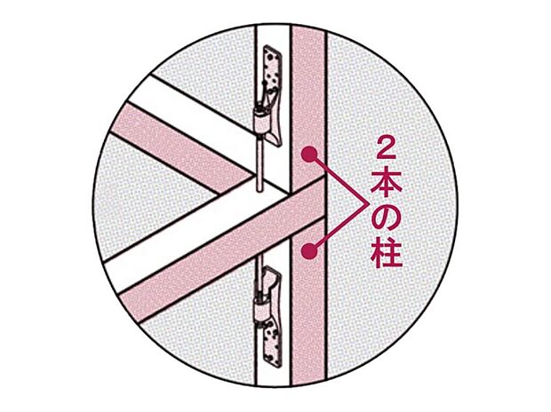 【【安全性と強度に配慮した「上下をつなぐ柱」】】各階それぞれに柱を用意して金物でつなぐ方法との比較を試た結果、「通し柱」よりも強度を持つことが分かったので、二本の柱をつなぐ工法に切り換えています。