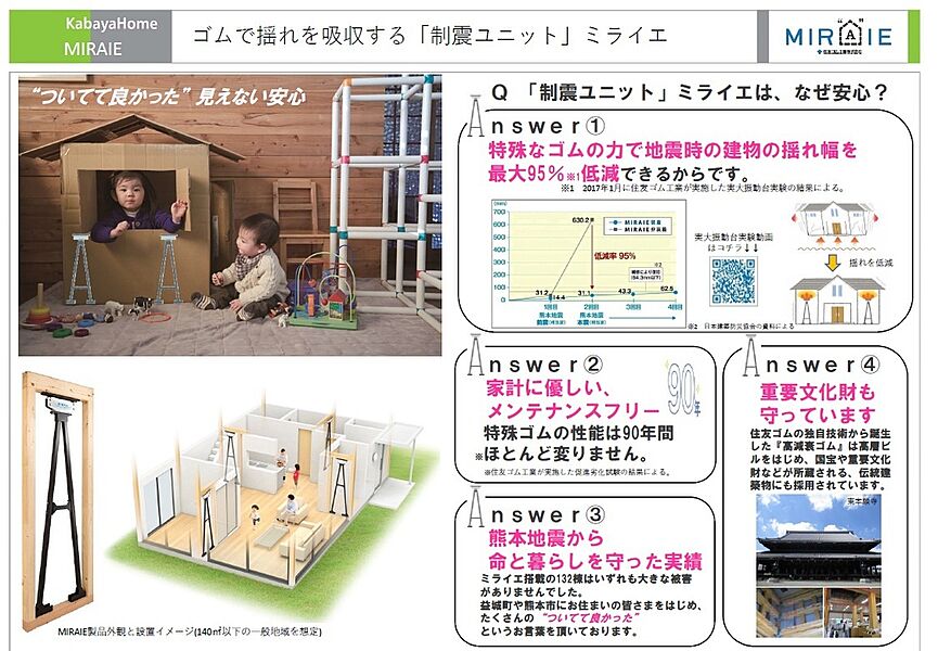 制振装置 住友ゴムのMIRAIE（制震ユニット）標準設置