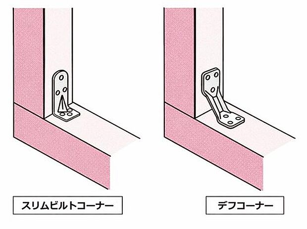 【木を傷めにくい、耐震性を高める金物(1)】デフコーナーは元々はL型だったものを斜めにすることで耐震強度がアップすることがわかっています。