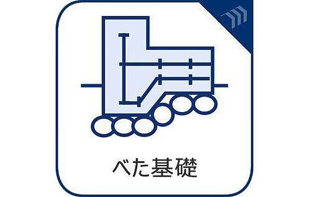 【「ベタ基礎」】建物の底部全体を鉄筋コンクリートで支える工法。壁の下部にのみ基礎を巡らせる布基礎工法と異なり、「面」で建物の加重を分散して受け止め、不同沈下を起こしにくく、地面から上がってくる湿気も防止。