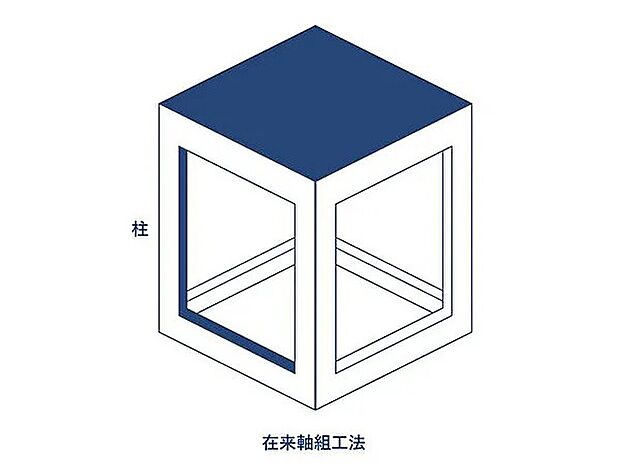 【在来軸組工法】「木造2階建て」
