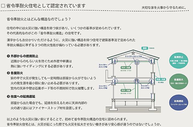 【●省令準耐火構造】建築基準法で定める準耐火構造に準ずる防火性能を持つ構造として、住宅金融支援機構が定める基準に適合する住宅をいいます。特徴は「外部からの延焼防止」、「各室防火」、「他室への延焼遅延」が挙げられます。