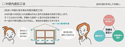 外壁内通気工法