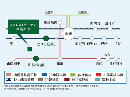 交通図