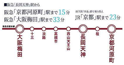 交通図