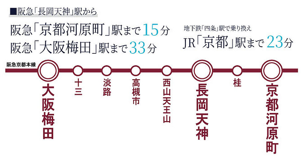 交通図