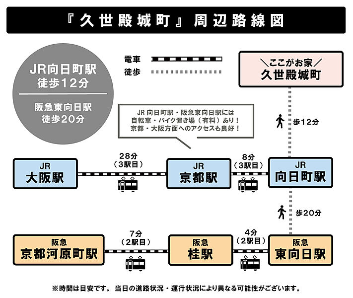 交通図