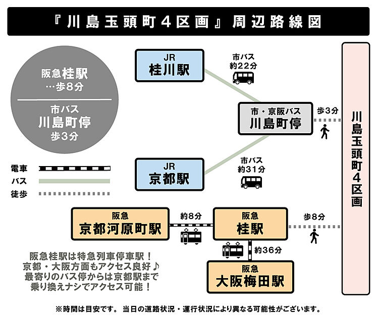 交通図