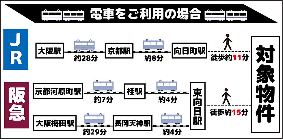 案内図