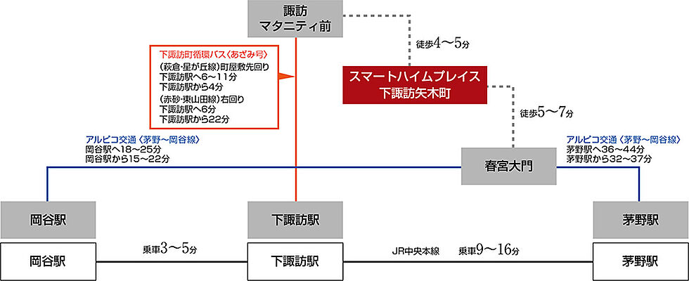 交通図