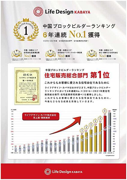中国ブロックビルダーランキング6年連続1位