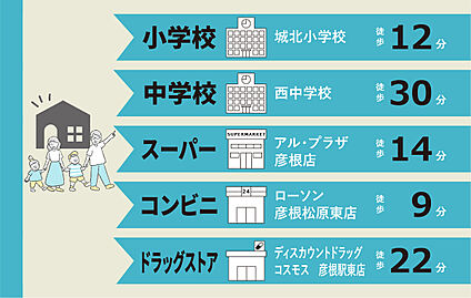 周辺環境 まとめ