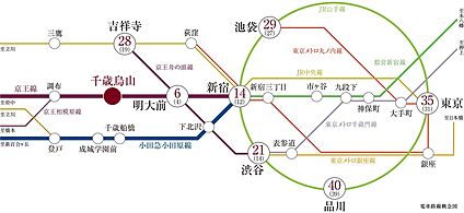 交通図